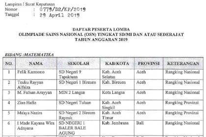 √ Daftar Nama Penerima Osn Sd Tahun 2019 Tingkat Nasional Menurut Sk
Administrator Training Sd Dirjen Dikdasmen Kemdikbud Nomor :
0779/D2/Kp/2019 Wacana Daftar Penerima Olimpia De Nasional (Osn)
Tingkat Sd/Mi Dan Atau Sederajat Tahun 2019