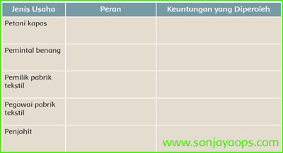 Kunci Jawaban Buku Siswa Tema 8 Kelas 5 Halaman 119 121 122 123 Sanjayaops