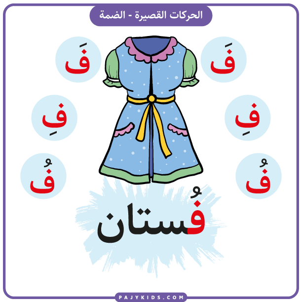 حروف اللغة العربية - حرف الفاء بالحركات للاطفال