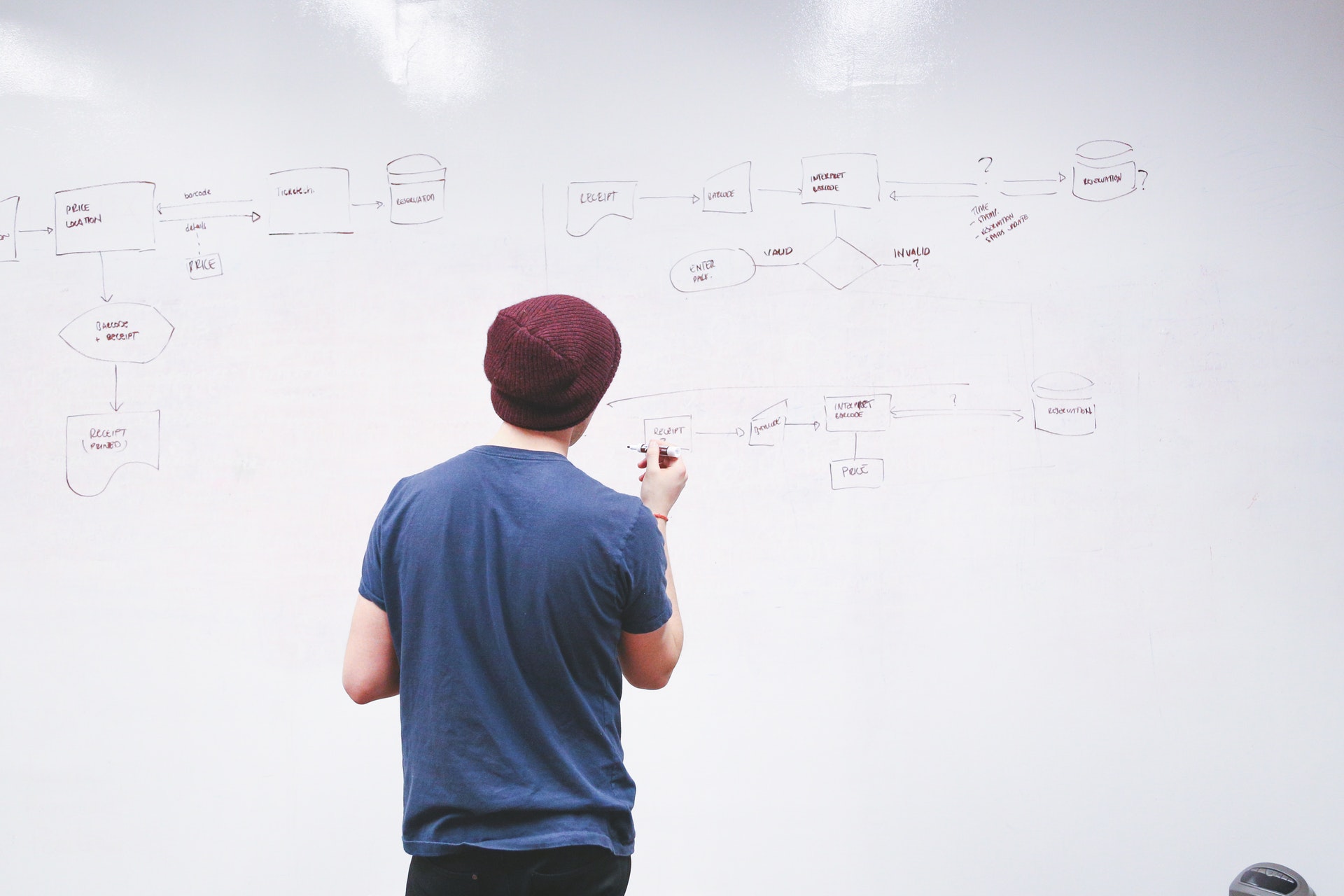 Not worrying too much and without your direction, but think of strategies for dealing with the worst. Photo by Startup Stock Photos from Pexels