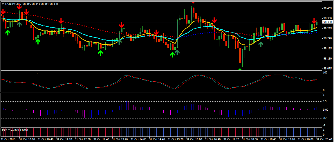 best indicator for binary options 1 minute