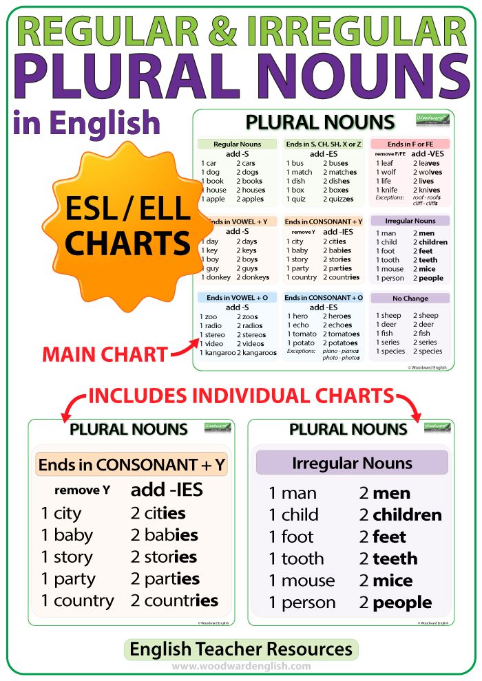 English is all around Irregular plurals Kahoot jpg (700x990)