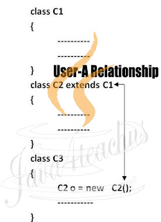 USER-A-Relationship-in-java.jpeg