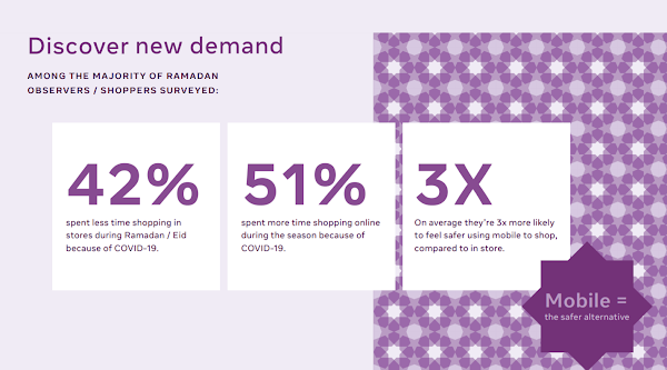 Did you know Facebook conducted a survey to highlight strategies for marketers on how they can benefit their brands during the month of Ramadan