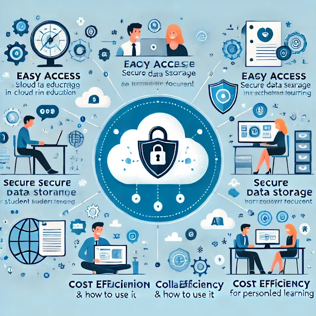 Cloud computing di pendidikan meningkatkan akses, keamanan, dan kolaborasi. Pelajari manfaat serta cara menggunakannya dalam dunia pembelajaran.