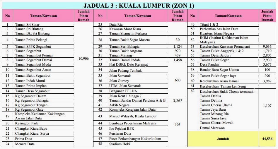 Notis Dan Jadual Catuan Bekalan Air Di Selangor Kl Peringkat Ke 3 Relaks Minda