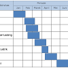 Contoh Gantt Chart Skripsi