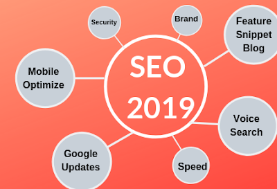 Panduan Belajar SEO Google 2019