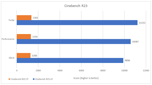 ROG Zephyrus G14 (2022) Laptop Gaming 14-inci Paling Powerful