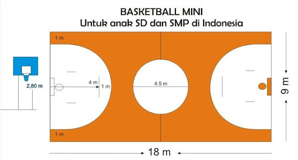 Ukuran Lapangan Bola Basket Mini