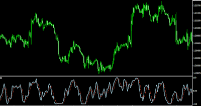 Indicator Advanced TD REI