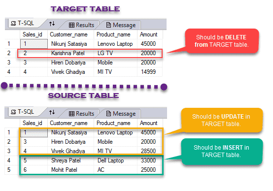 Insert, Update and Delete Record from Table