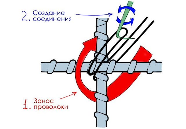 Услуги сантехника в Москве и Московской области