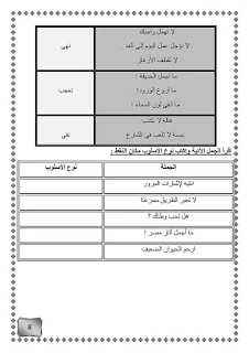 مذكرة اساليب لغة عربية للاستاذة امنية وجدي للصف الثالث الابتدائي الترم الأول