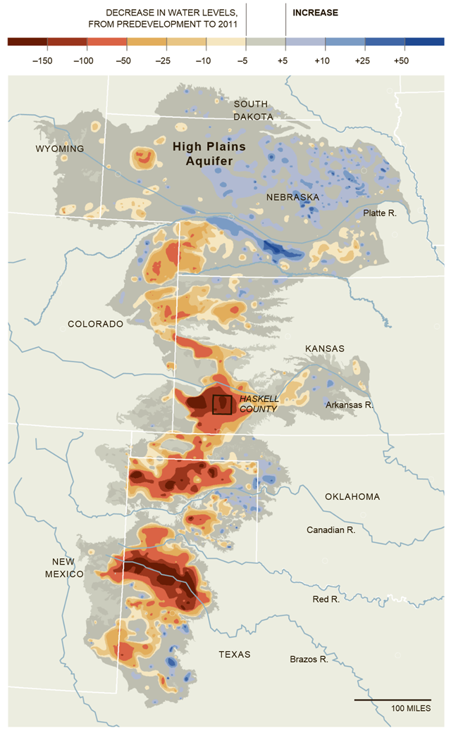 Portions of the High Plains Aquifer are rapidly being depleted by farmers who are pumping too much water to irrigate their crops, particularly in the southern half in Kansas, Oklahoma and Texas. Levels have declined up to 242 feet in some areas, from predevelopment - before substantial groundwater irrigation began - to 2011. Graphic: USGS / The New York Times