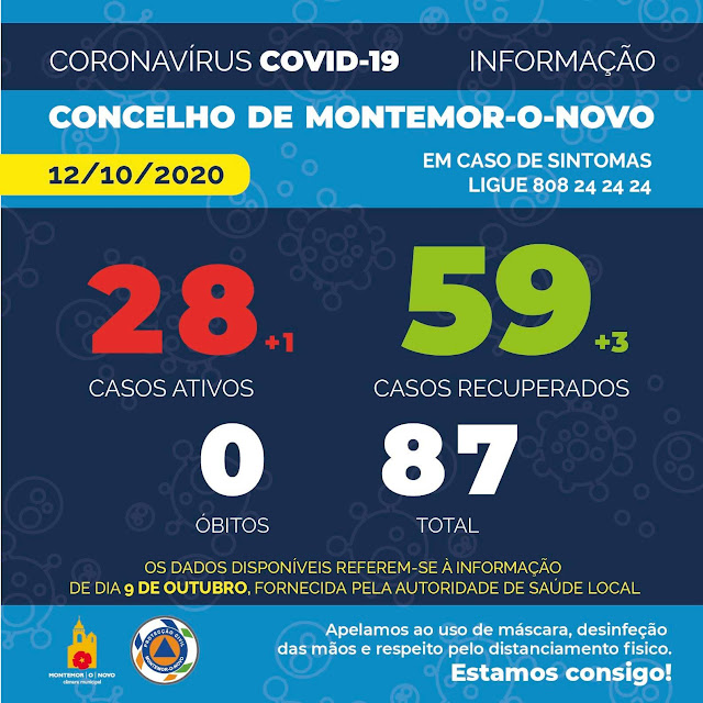 COVID - 19 Situação epidemiológica do concelho de Montemor-o-Novo | 12 outubro 2020