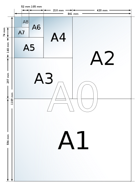 Jenis dan Ukuran Kertas HVS, A3, A4, F4, dan Lain-lain 