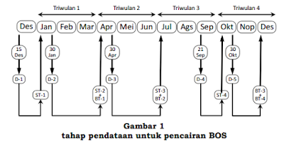  berbicara mengenai Bantuan Operasional Sekolah tentunya hal tersebutlah yang paling ditun Download JUKNIS BOS 2018 SD, SMP, SMA Permendikbud 