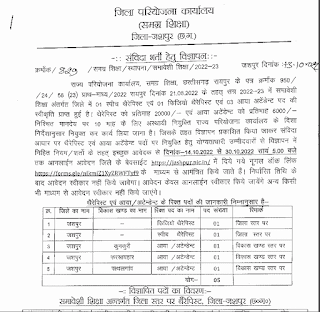 JASHPUR VACANCY 2022 | छत्तीसगढ़ जिला जशपुर में आया अटेंडेंट स्पीच थैरेपिस्ट एवं अन्य पदों की वेकेंसी