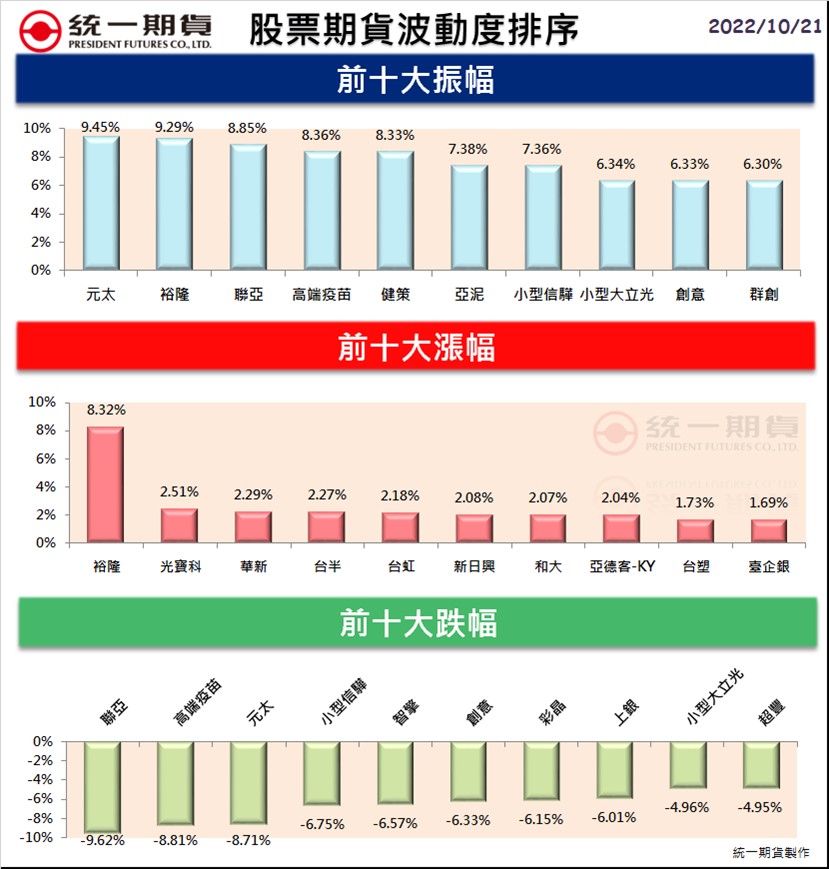 股票期貨(個股期貨)熱門股精選區_統一期貨(台中)