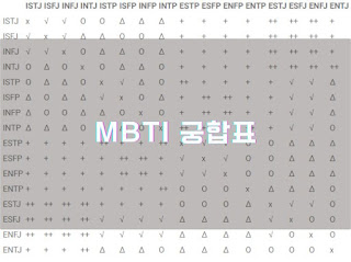 MBTI 엠비티아이궁합표