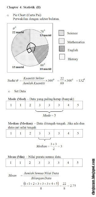 Nota Matematik Tingkatan 3  Bab 4 : Statistik (Statistic 