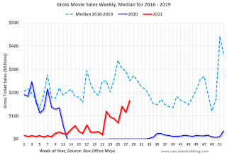 Move Box Office