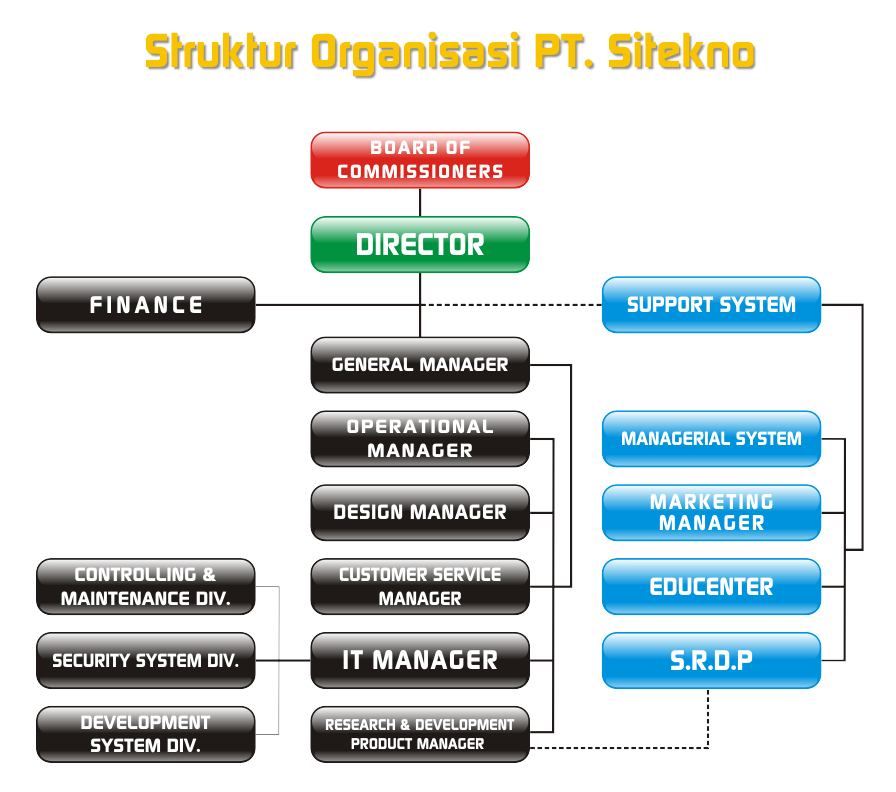 PROFILE PERUSAHAAN ~ SITEKNO WEBMATIC GARUT