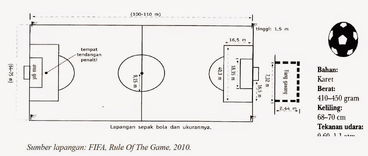 Materi Permainan Sepak Bola lengkap - SuperAwesomeTutors