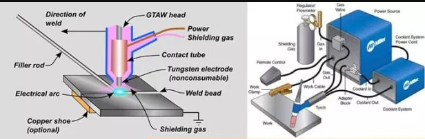 PENGENALAN WELDING TIG ATAU ARGON