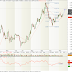 BRPT (2017.11.13): Menguji Resisten dalam Mempertahankan Uptrend Channel