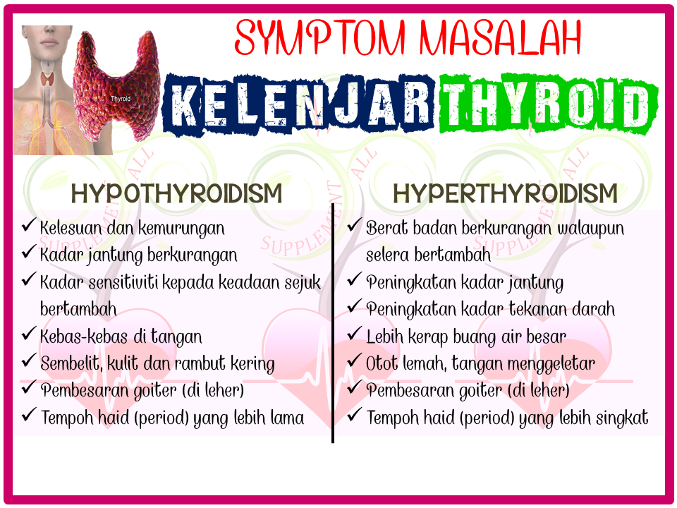Supplement4all, Specially Created 4 YOU!: Symptom Masalah 
