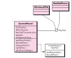 Interface Design Elements Interface Design Elements