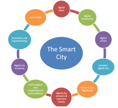 VIDEOTRON INDONESIA Konsep Smart City dan iklan digital 