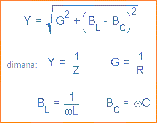 Rangkaian RLC Paralel