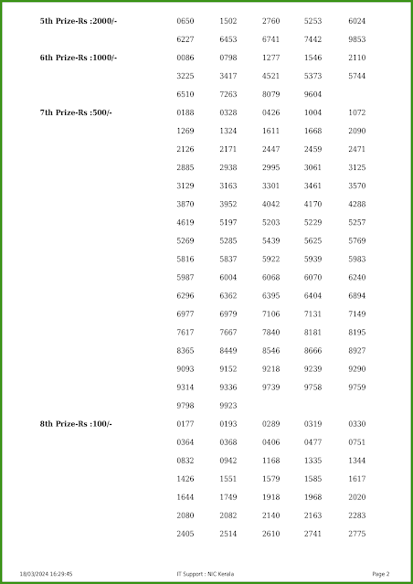 w-761-live-win-win-lottery-result-today-kerala-lotteries-results-18-03-2024-keralalotteries.net_page-0002