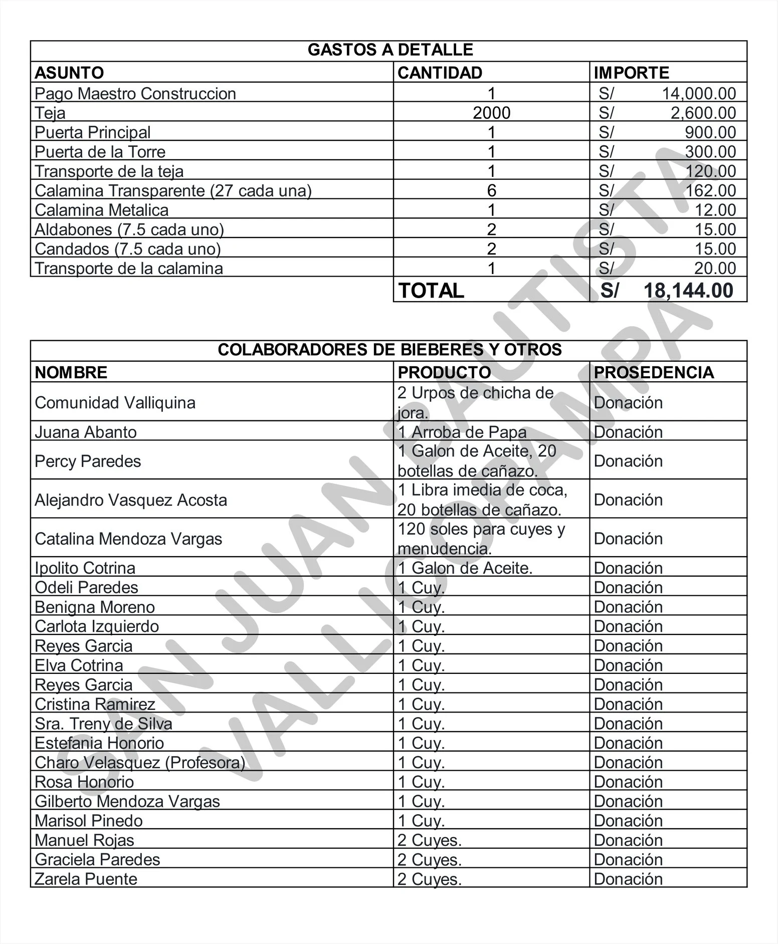 Colaboradores en la Reconstrucción de la iglesia San juan bautista