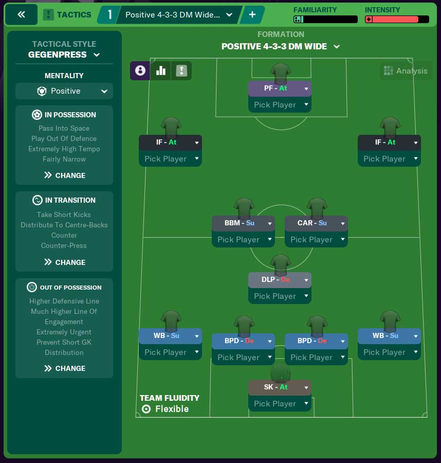 Football Manager 21 Formations To Build Around Fm Blog