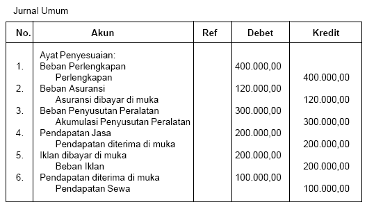 My Study Diary's: PENGANTAR AKUNTANSI : Cara Membuat Ayat 