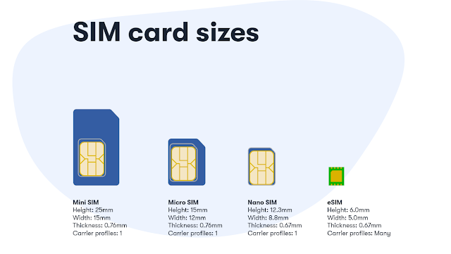 eSIM size