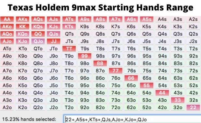 Texas Holdem 9max Starting Hands Range