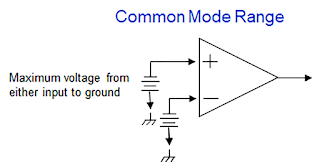 Common mode range is measured each input to ground.