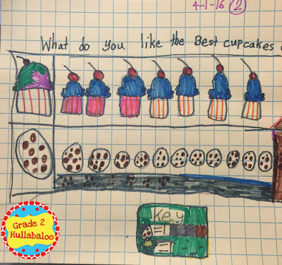 Favorite dessert picture graph by second grader