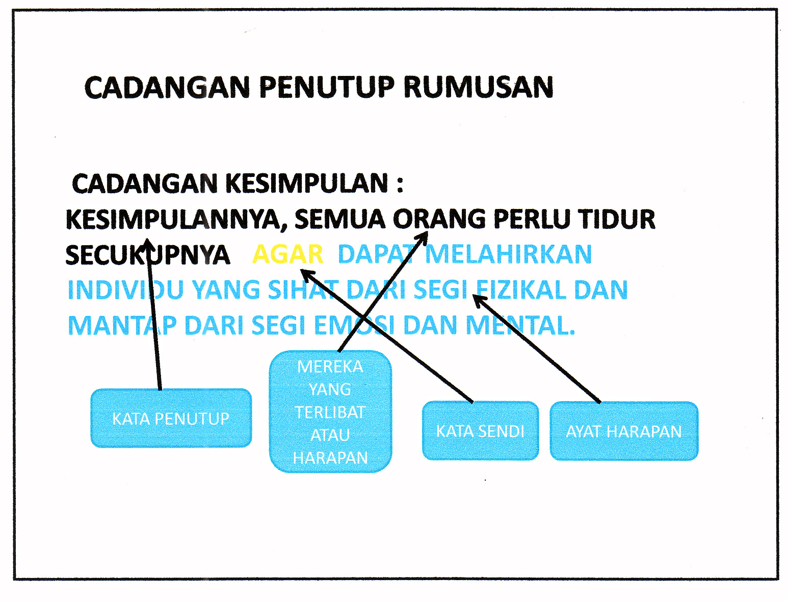 Laman Bahasa Melayu SPM: CARA-CARA MENJAWAB SOALAN RUMUSAN 