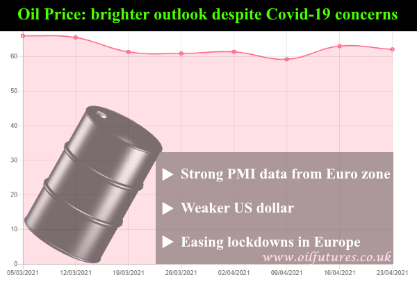 Oil price going up