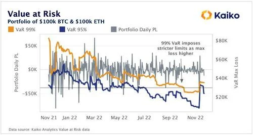 How To Manage Risk In Crypto