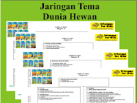 Download Pembelajaran Paud Jaringan Tema Dunia Hewan