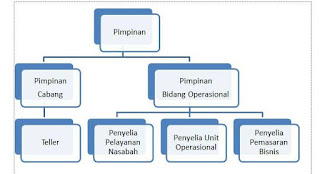 Cara Membuat Diagram di Microsoft Word