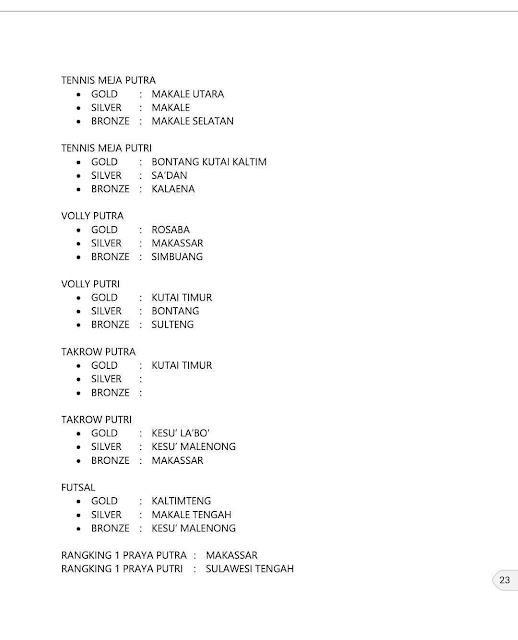 Hasil Perlombaan PRAYA X PPGT 2017 di Toraja Utara 