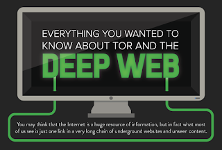 Understanding About Deep Web